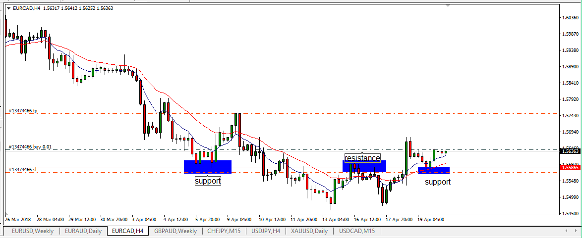 eurcad 4hrs.PNG