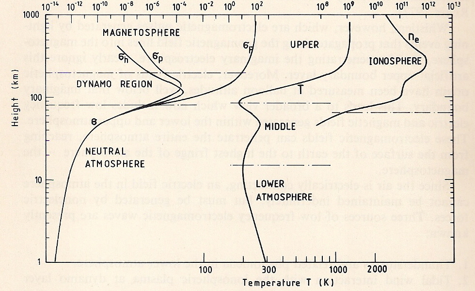 Nomenclature_of_Thermosphere.jpg