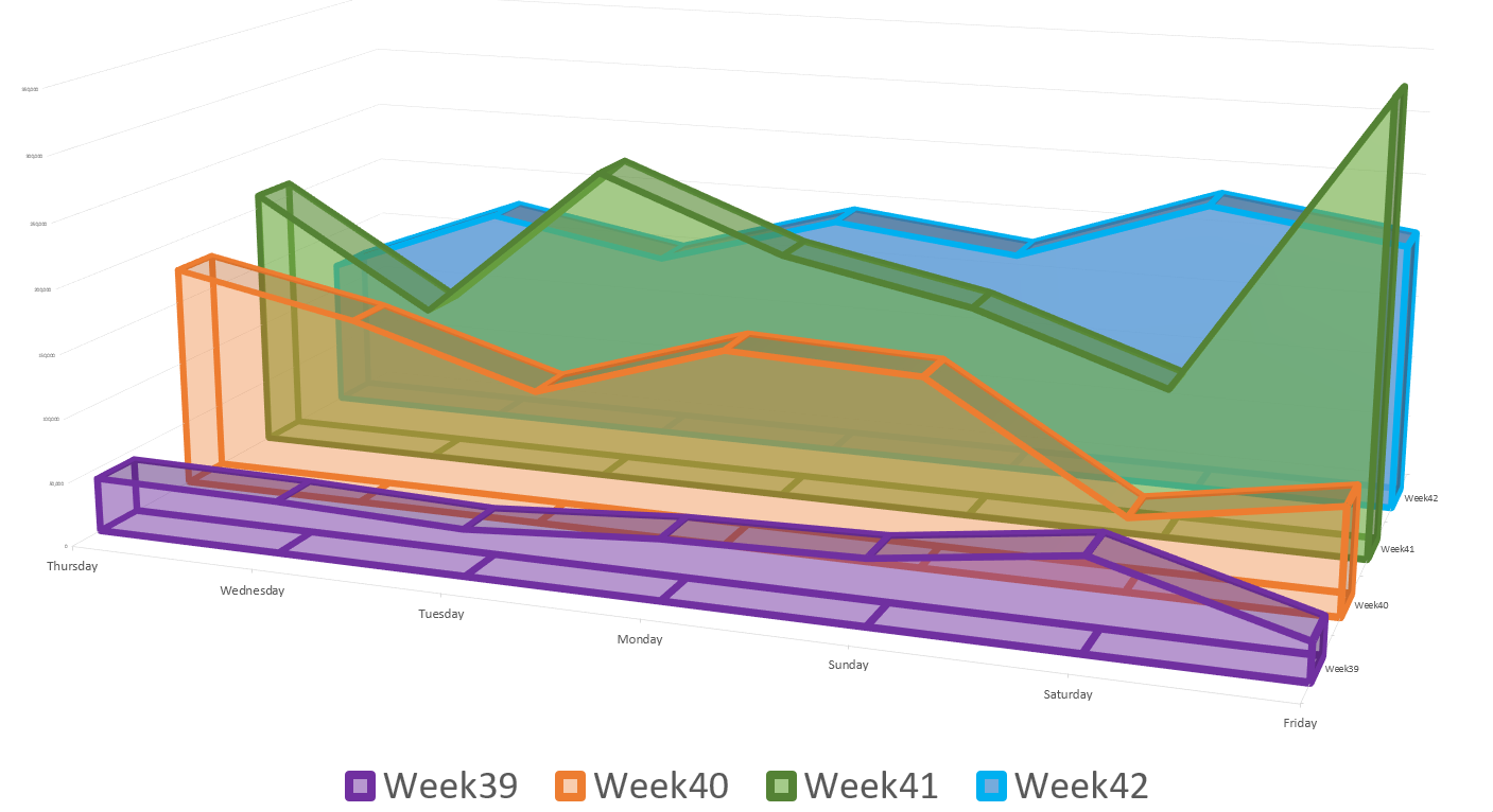 Week42 Report.PNG