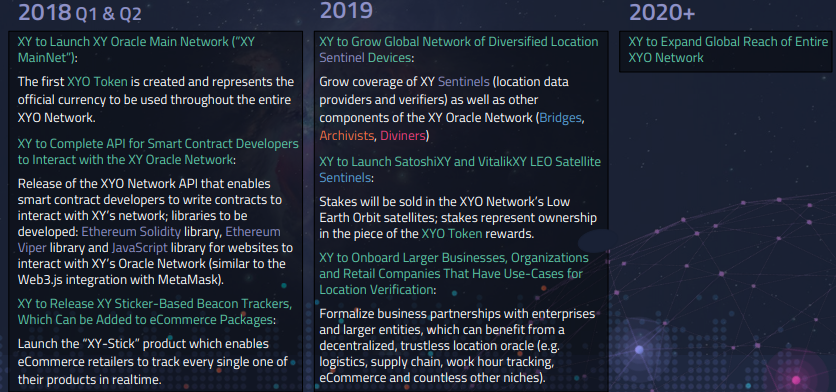 Oracle network. XYO чит.