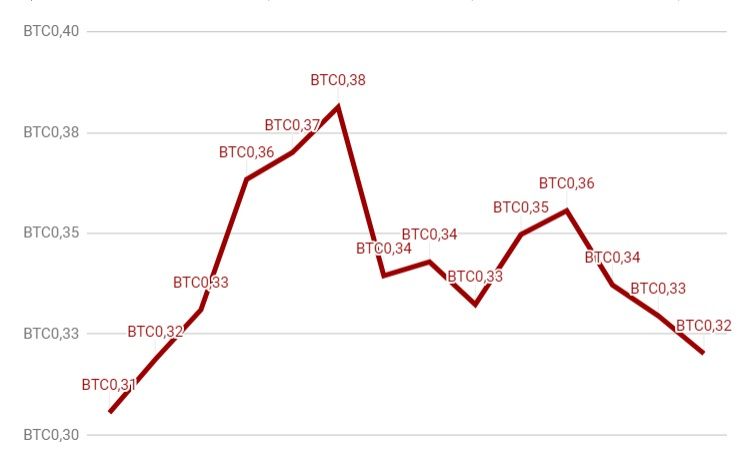 everyreinvestprofiteuros.jpg