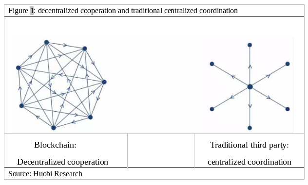 decentralization.png