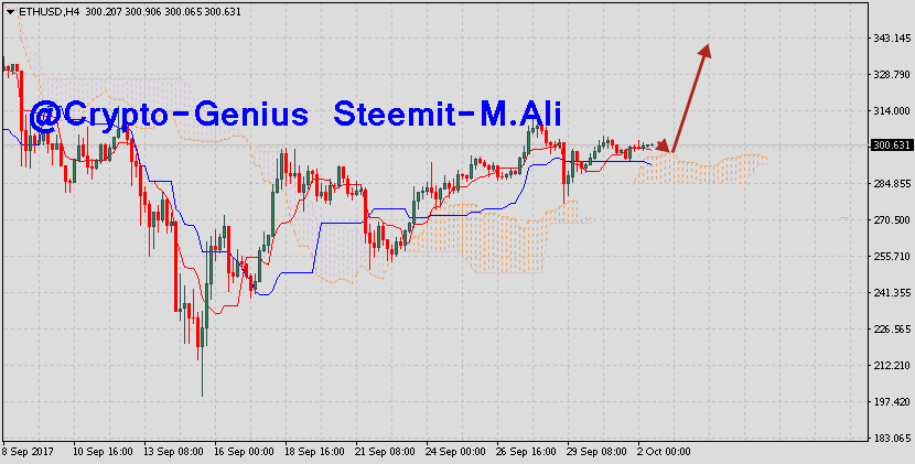 Ethereum-prediction-analysis-ETHUSD-on-October-3-2017.png