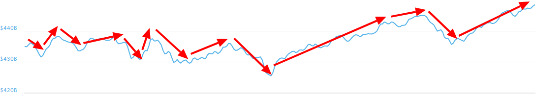 Market Capitalizations 07-05-2018.png