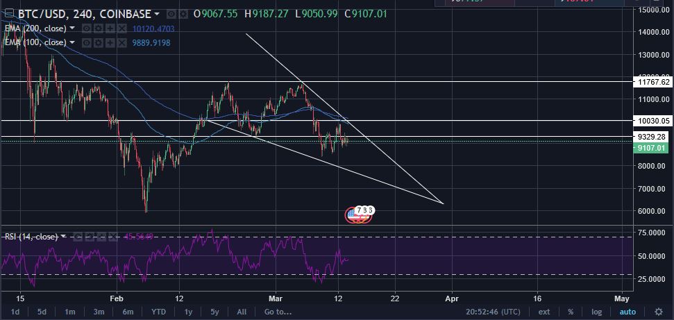 BTC 3-13 ALTERNATE SITUATION.JPG