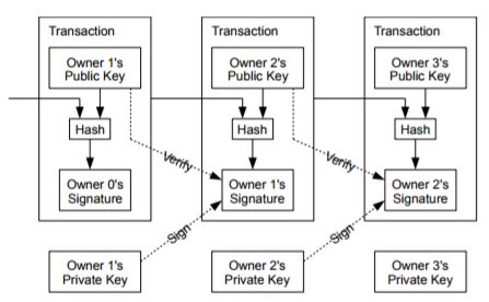 satoshi_nakamoto_blockchain_diagram.JPG