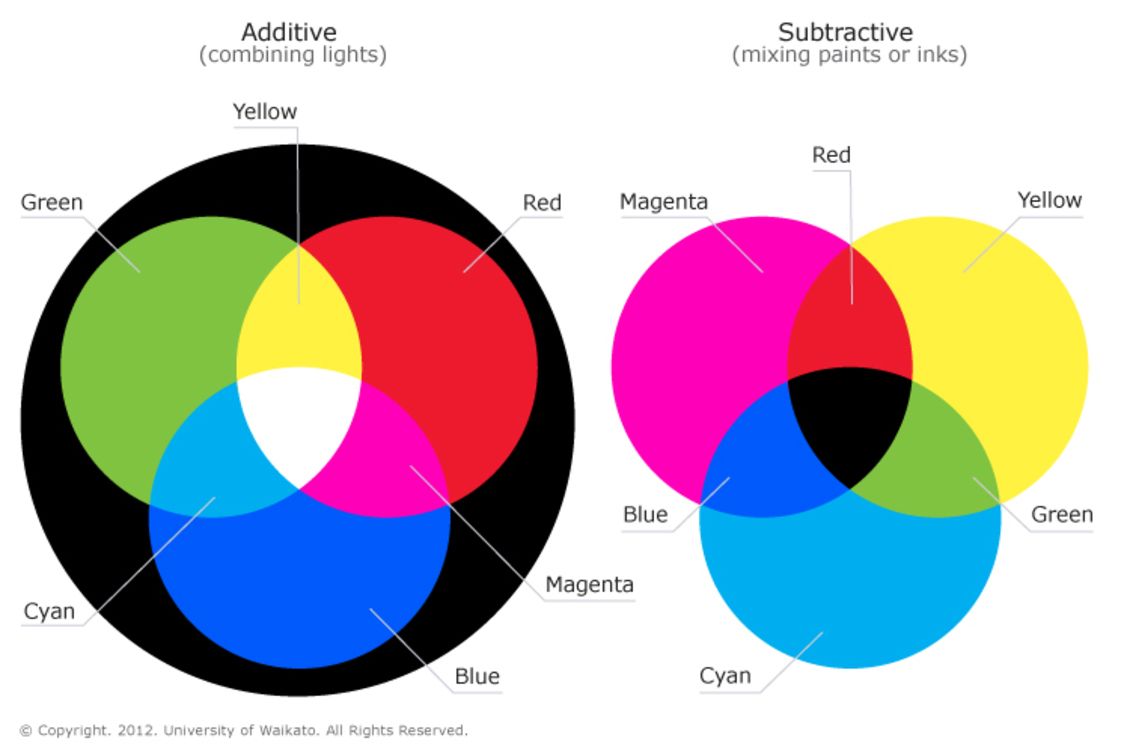 Colour-mixing20150805-30610-1m7jvw5.jpg