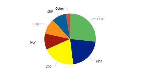 cryptovacation.JPG