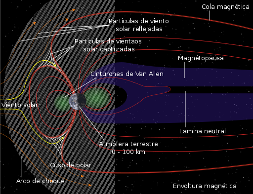 512px-Structure_of_the_magnetosphere-es.svg.png