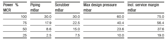 Total_back_pressure_acceptable_in_the_exhaust_gas_system.png