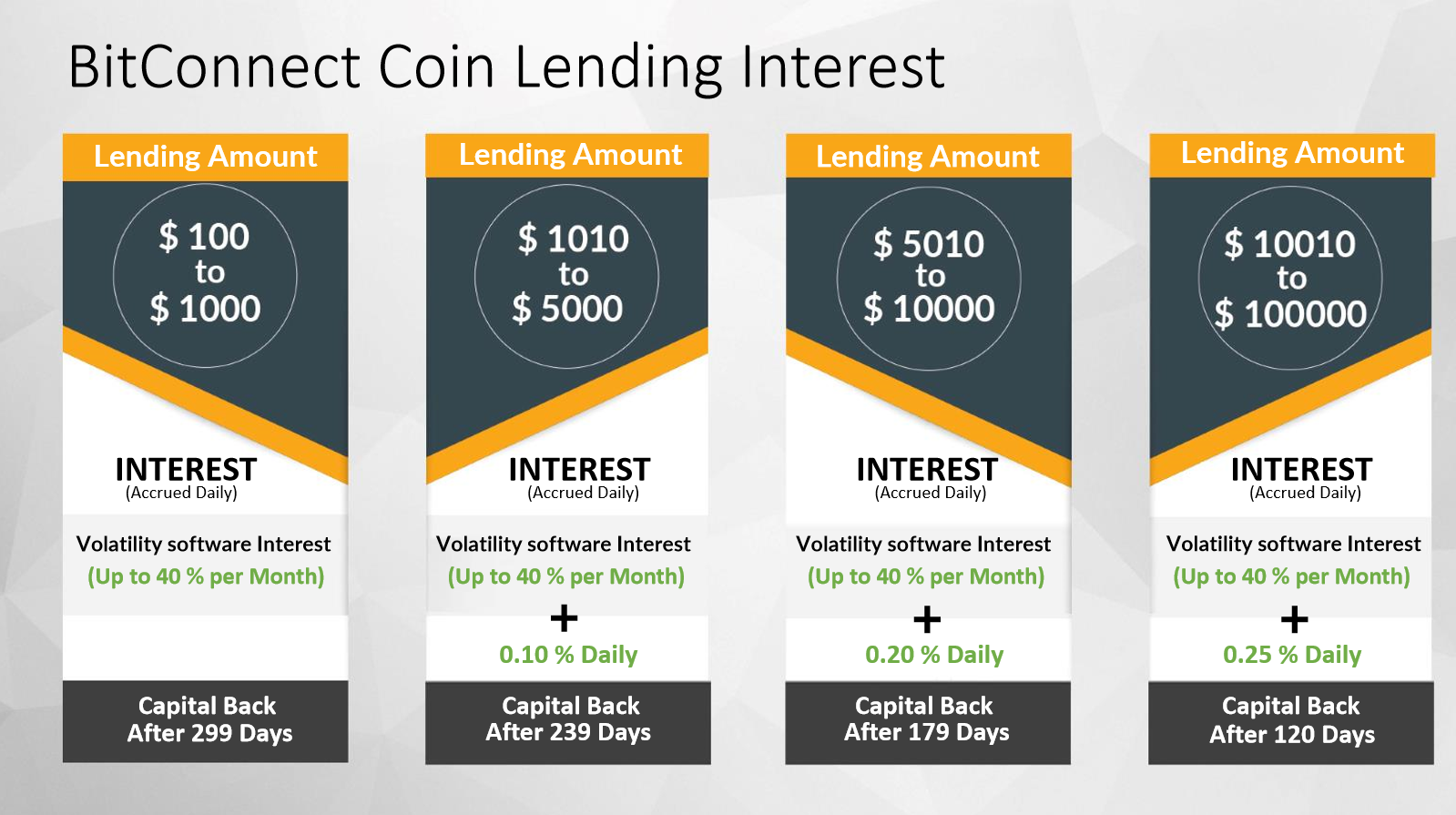 Bitconnect Lending Profit.png