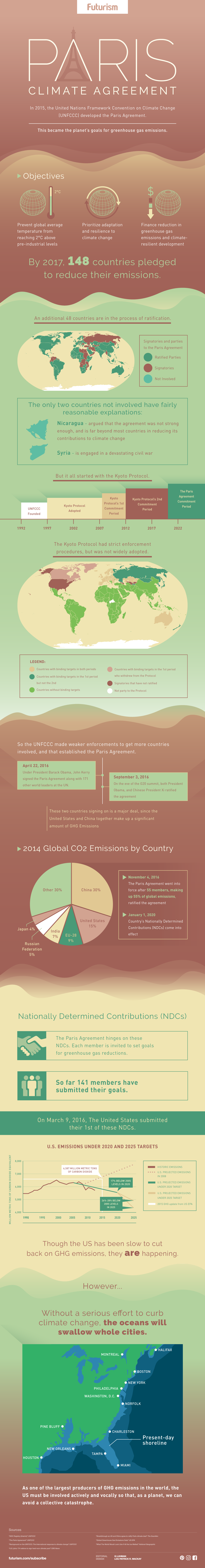 Paris-Climate-Agreement-edit.png