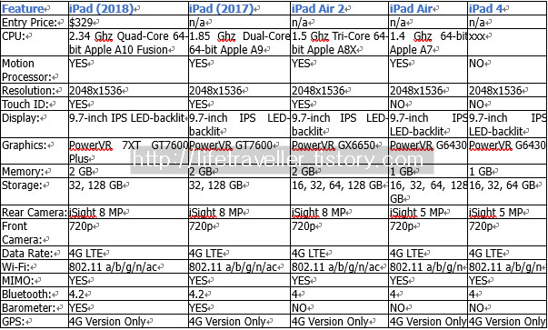 아이패드 비교1.jpg