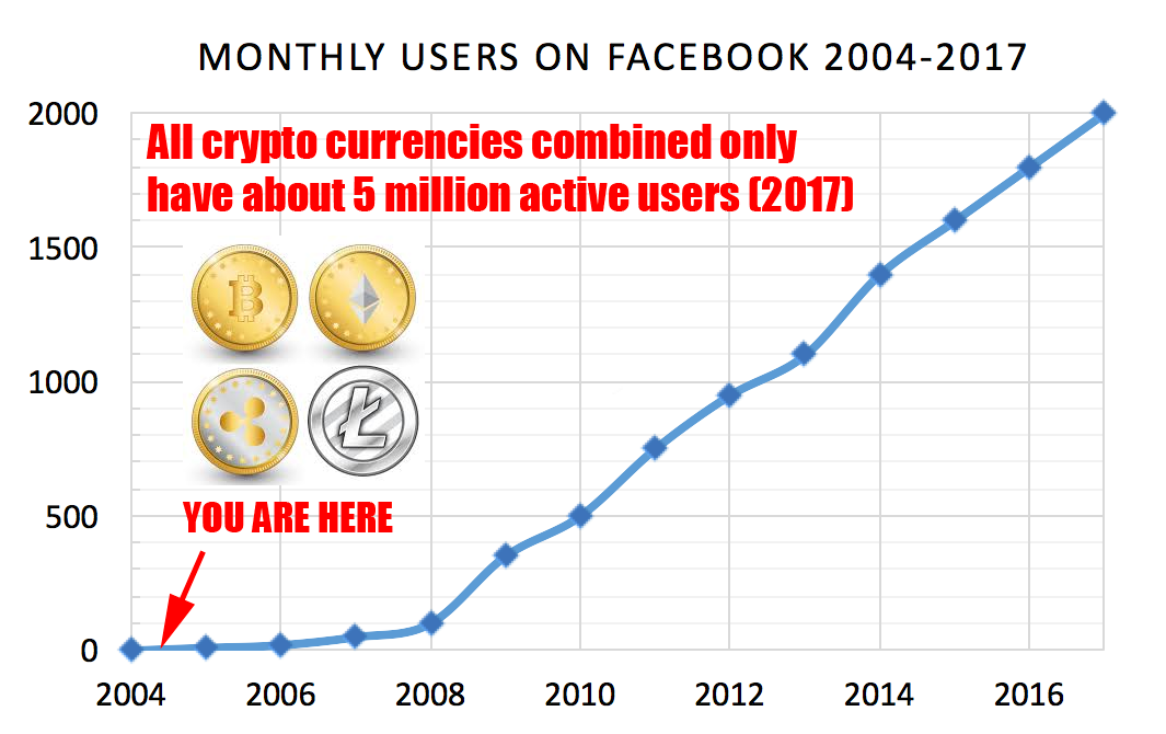 Facebook vs Crypto.png