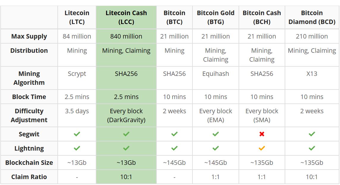 Hardfork.JPG