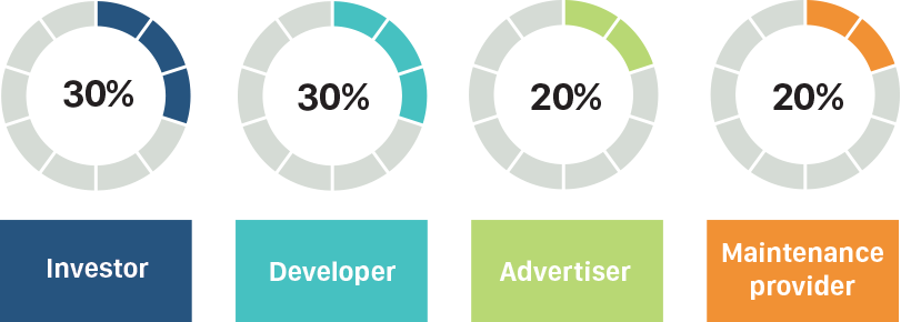 ico-distribution-en.png