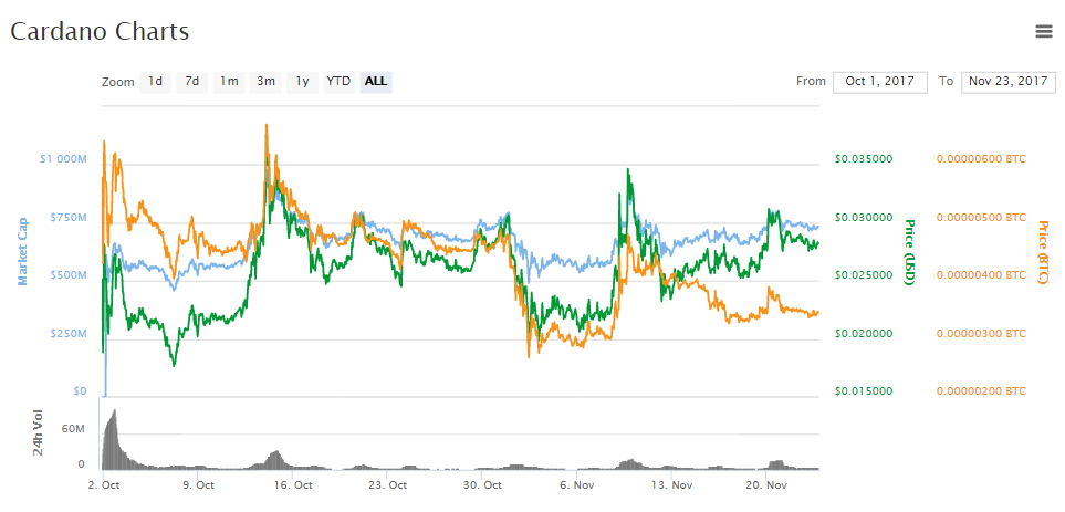 Transactions per Second and Consensus Mechanisms of the Top 50 Cryptocurrencies