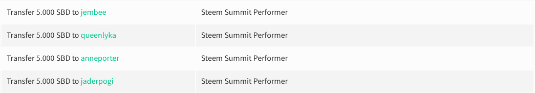Performers.png