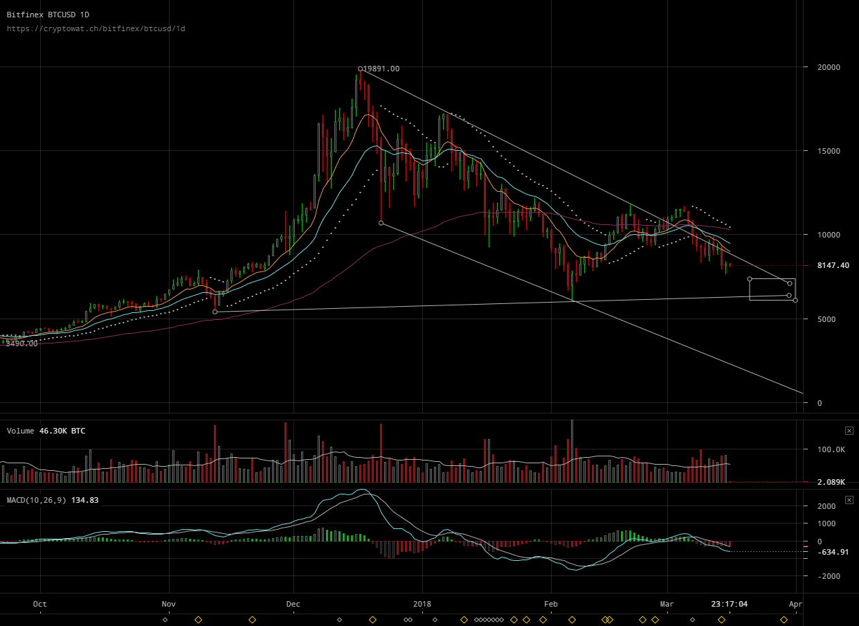 bitfinex-btcusd-Mar-16-2018-10-42-56.png