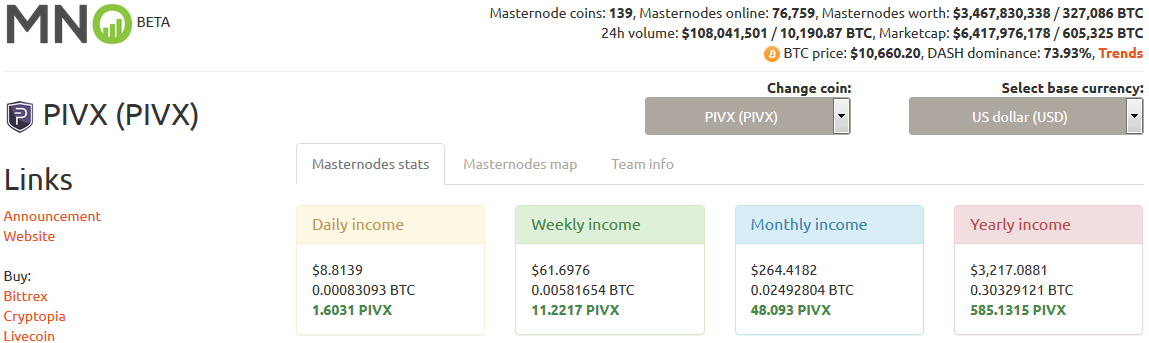 Is dash coin going to rise why is my masternode showing 00m 00s