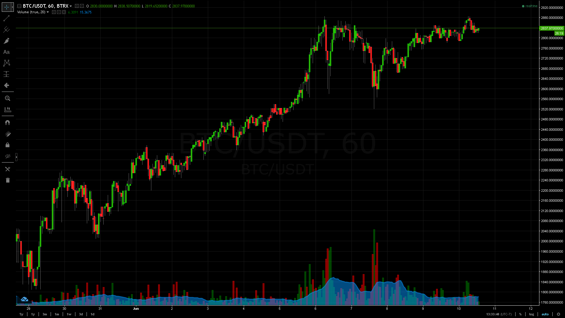 BTC USD.PNG