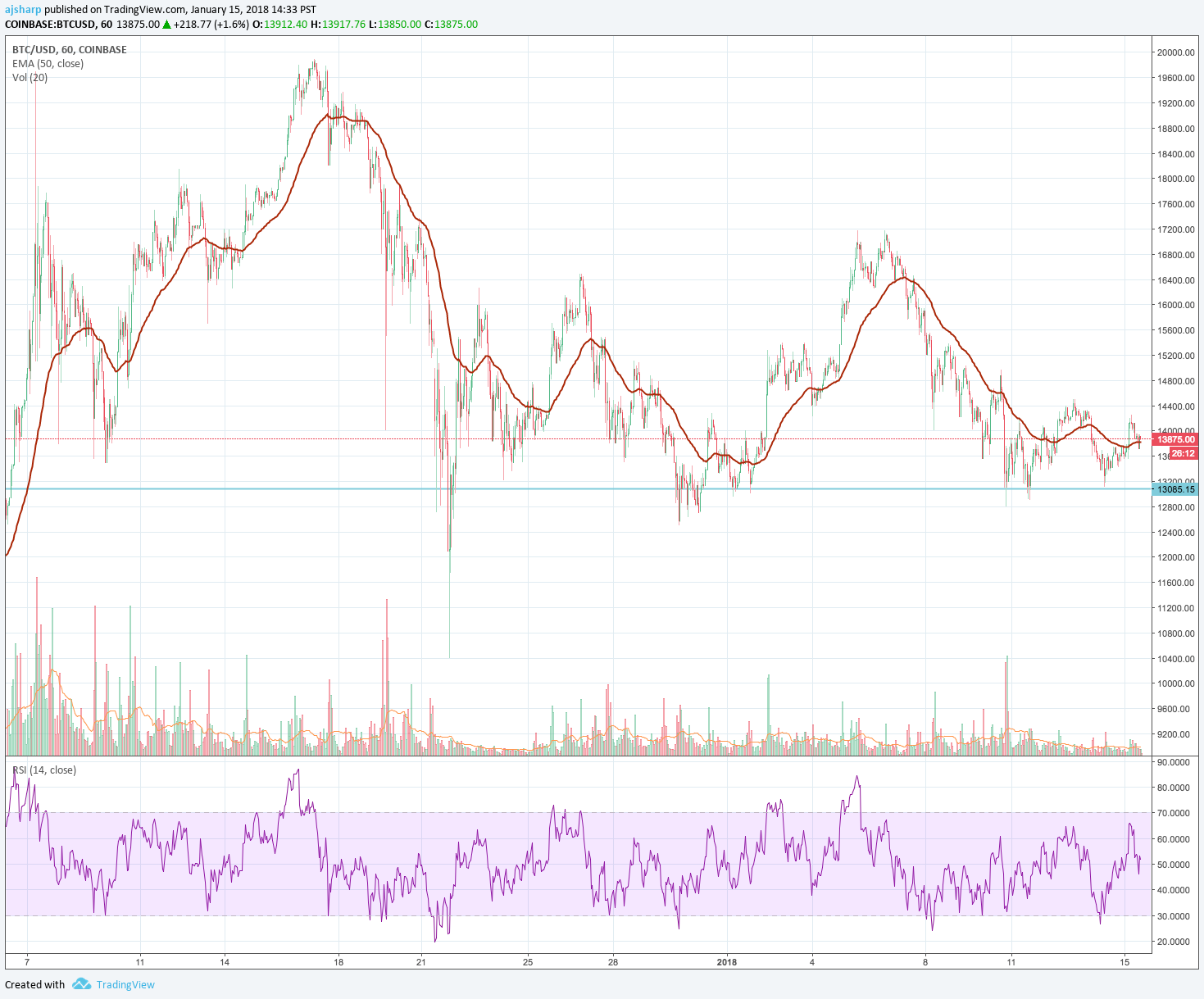 btc-1h.png