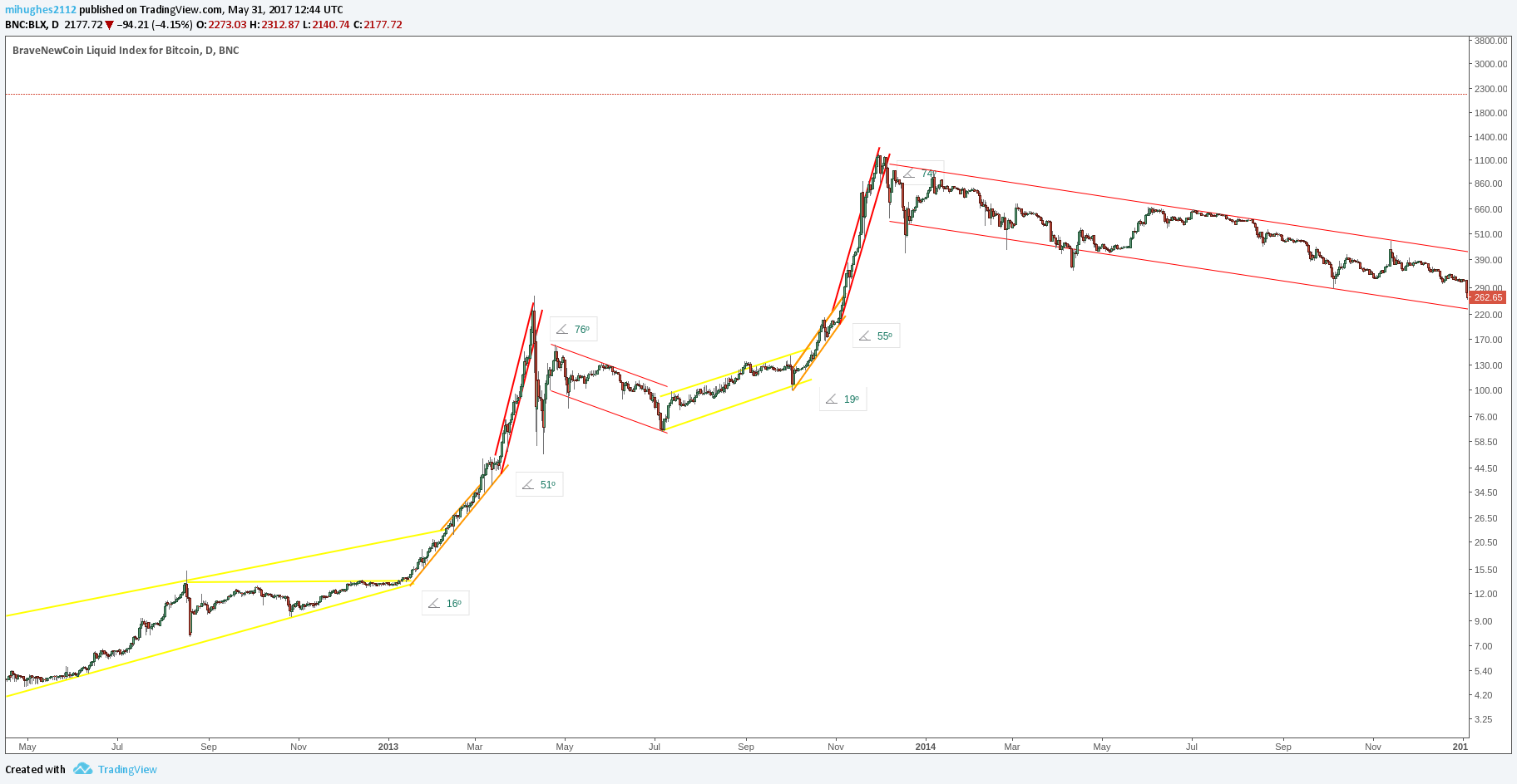 btc_angle.png