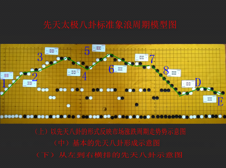 「易経・竹製・全文」❶★易　五行易　易学　易占　断易 易经真的很容易曾仕强正版原版易经入门从零开始自学财神文化易经