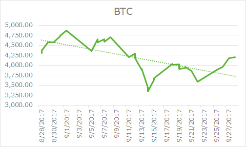 BTC