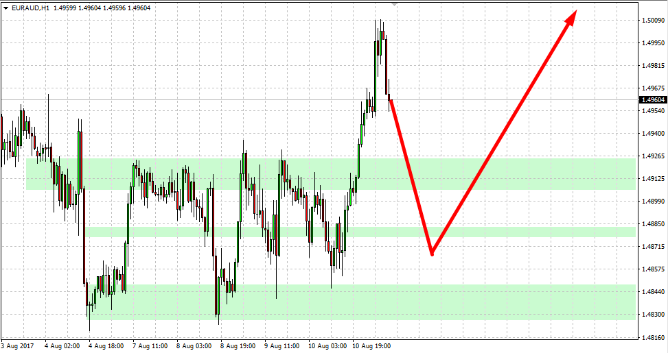 EURAUD2.png