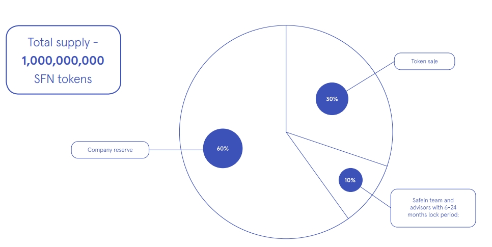 TOken Distribution New.jpg