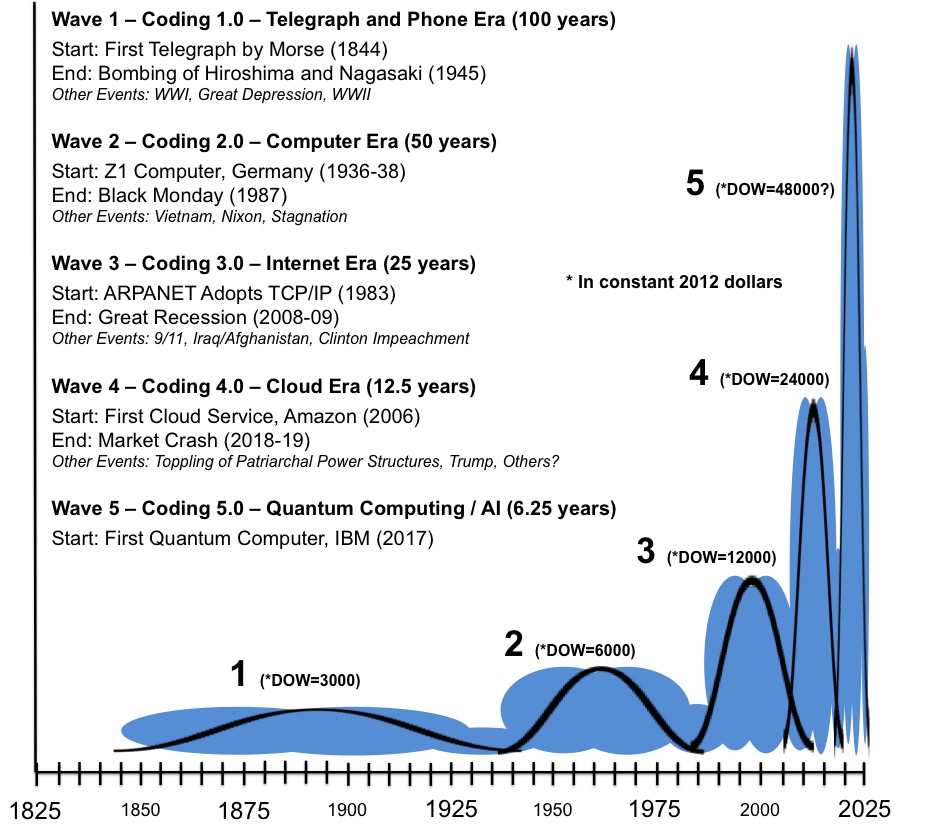 Wave Hypothesis Infographic.jpg