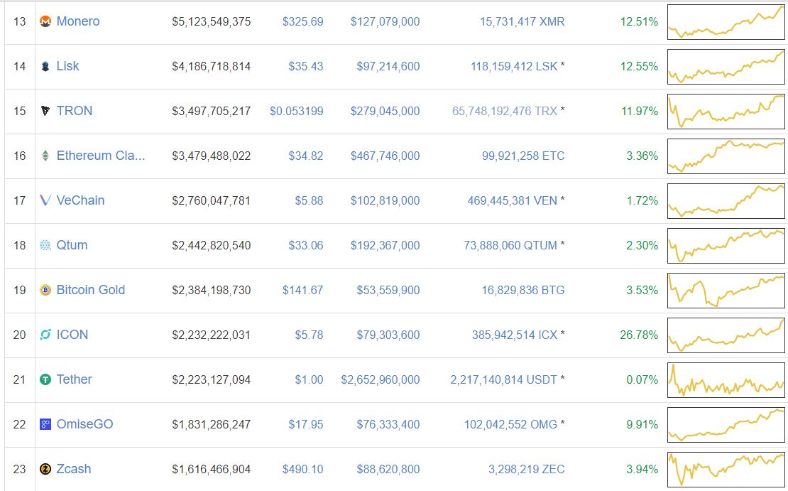 trendwizard_steemit_February 17, 2018_cryptocurrency technical comparison top 23 cryptos 2.JPG