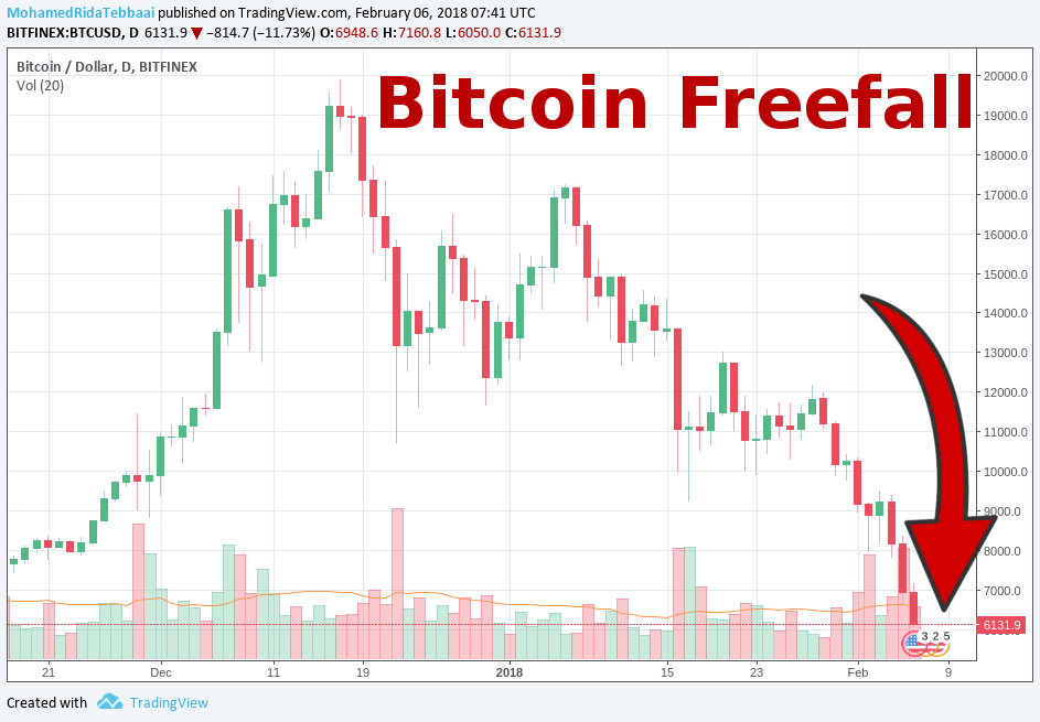 btcfreefall.png