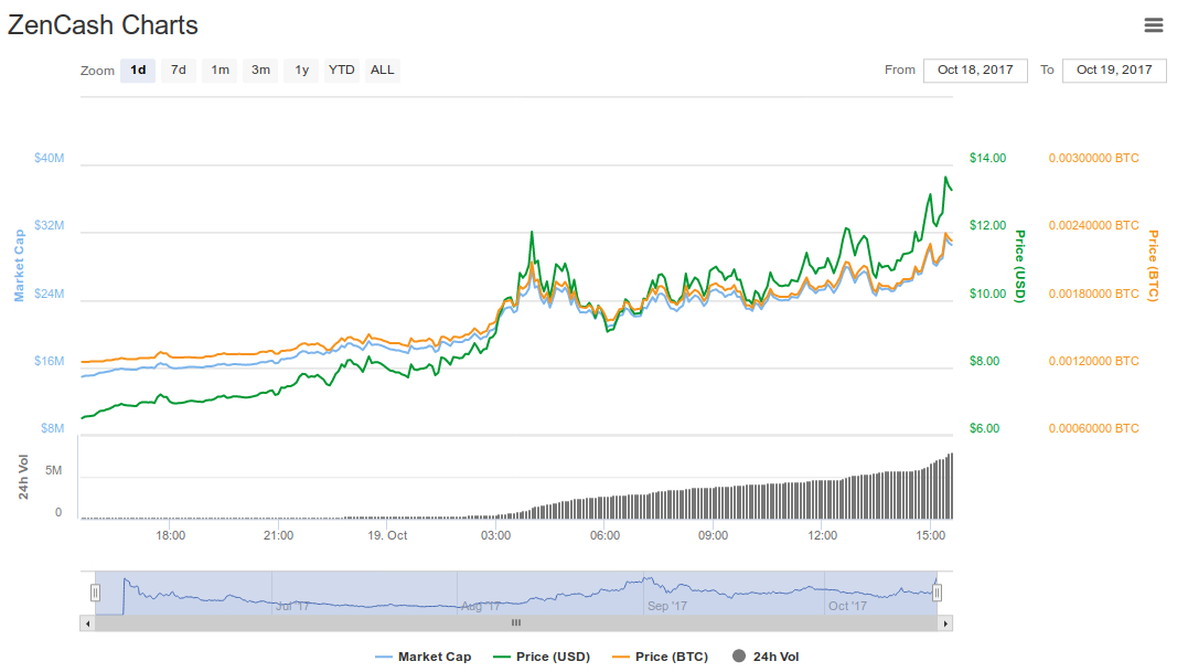 zencash1d.jpg