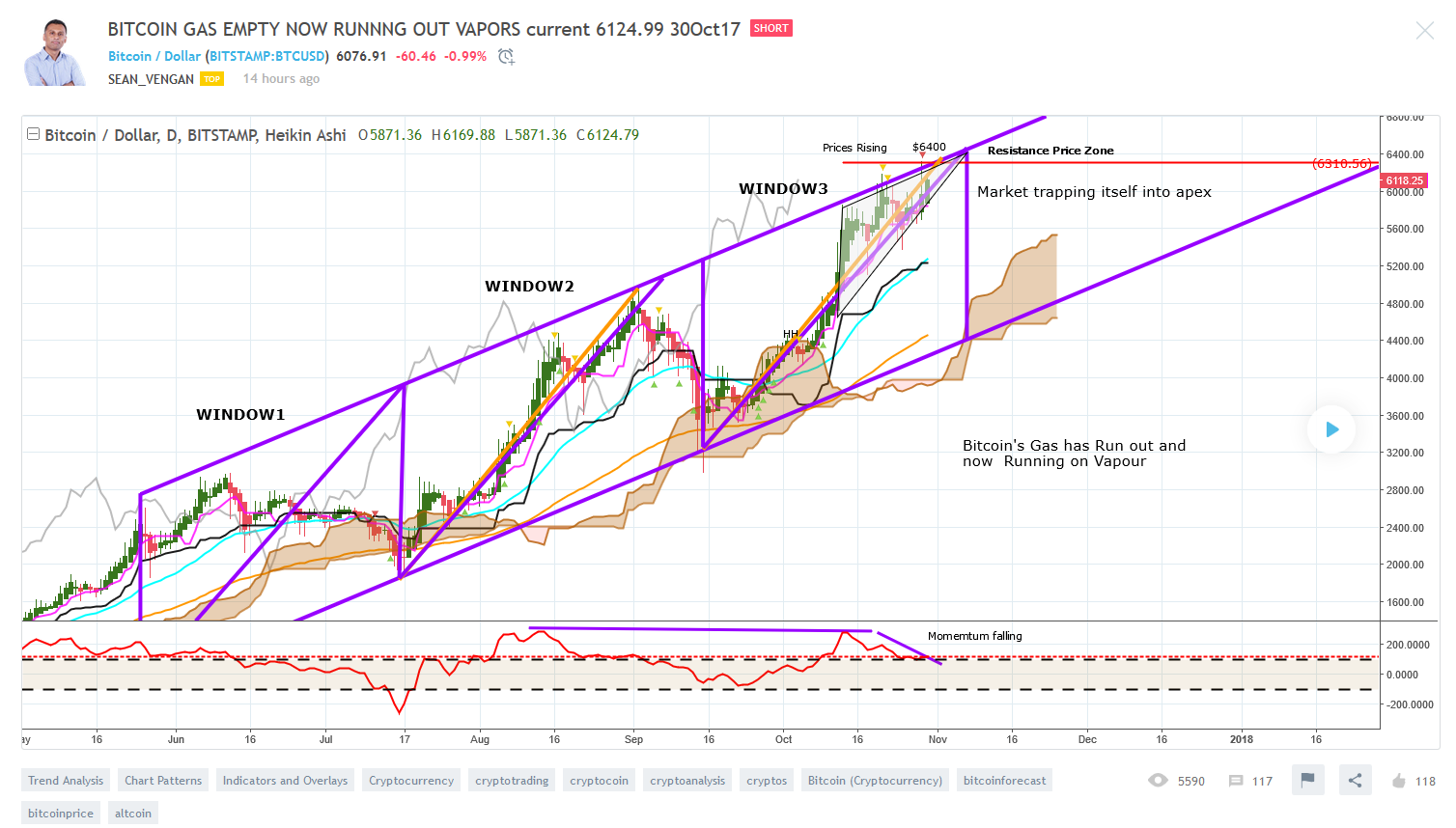 Bitcoin Gas running out 2017-10-31_0-31-28.png