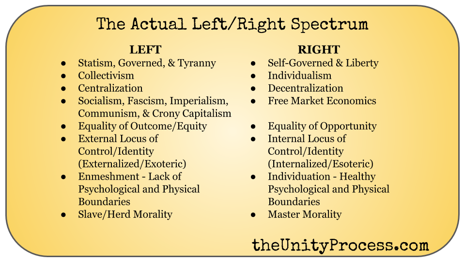 the actual left-right spectrum.png