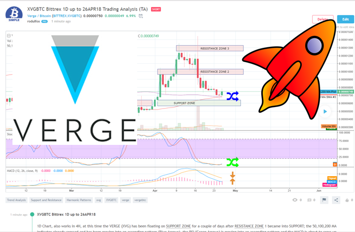 XVGBTC Trading Analysis 26APR18.png