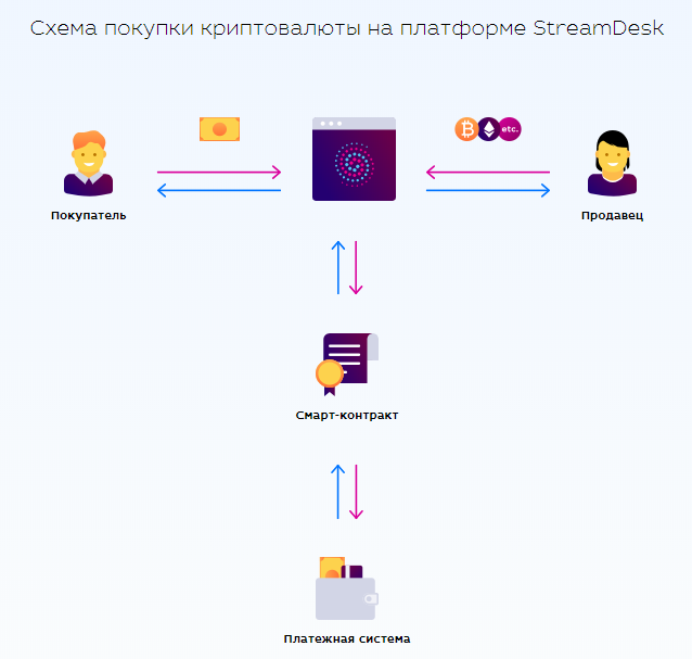 Схема работы криптовалюты