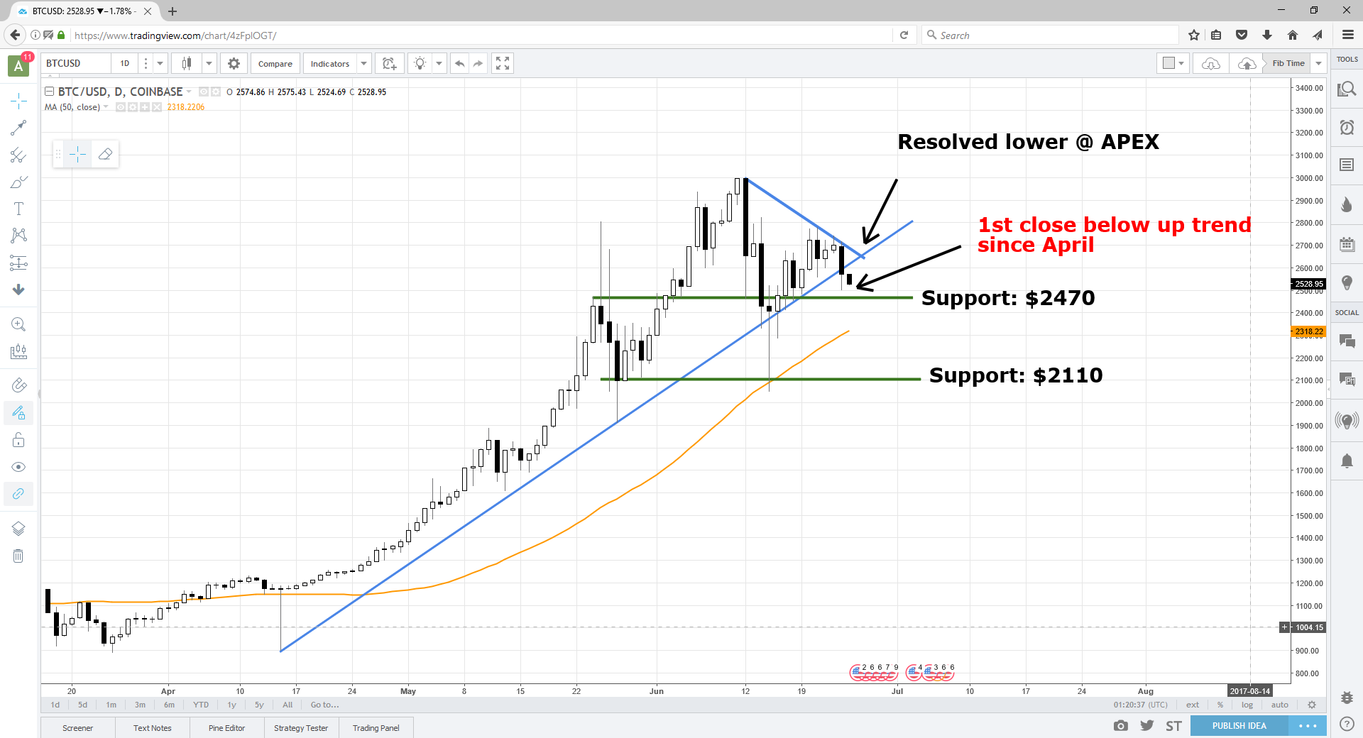 BTCUSD_6_24_17.png