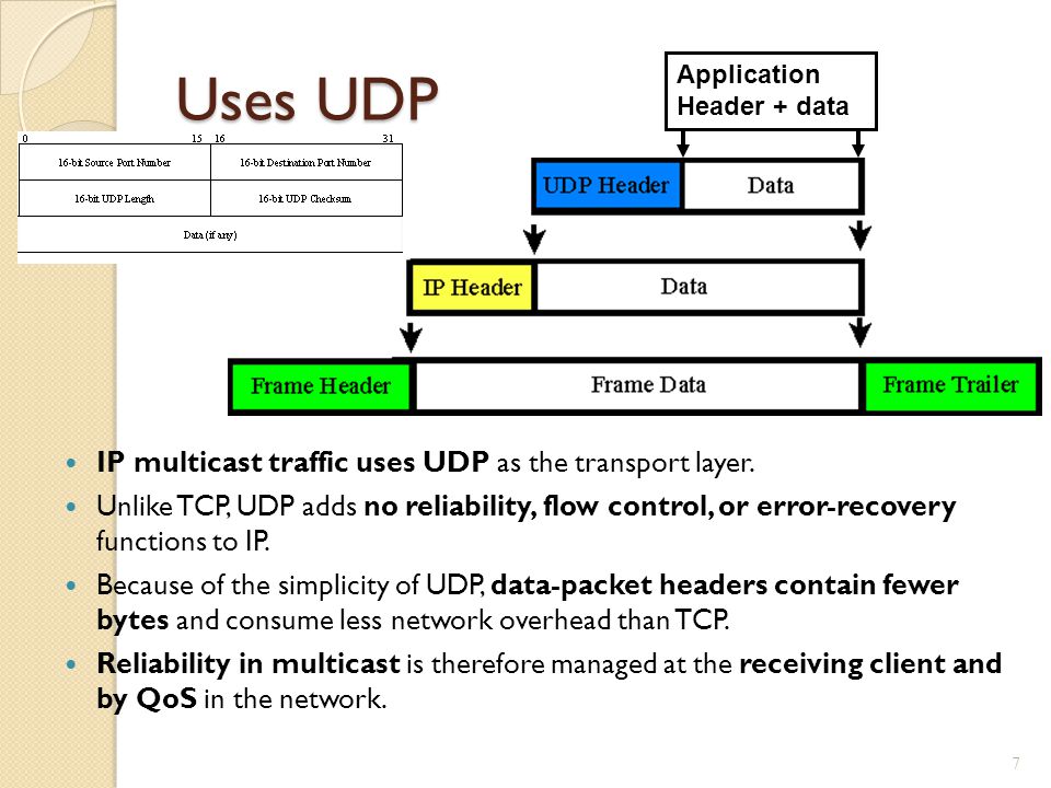 Tcp ip udp. Udp протокол. Структура udp пакета. Размер udp пакета. Формат заголовка udp.