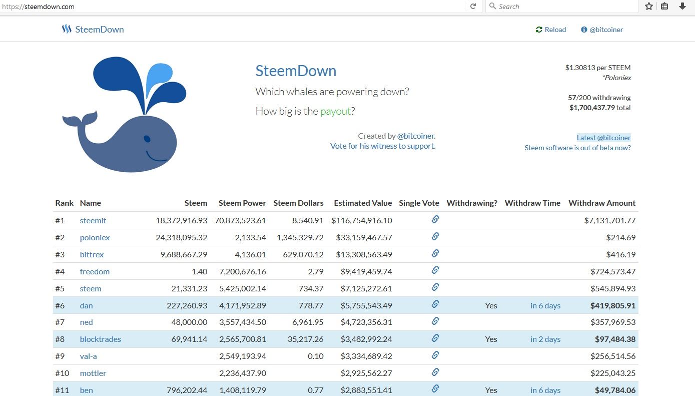 STEEM steemdown.com shot.jpg