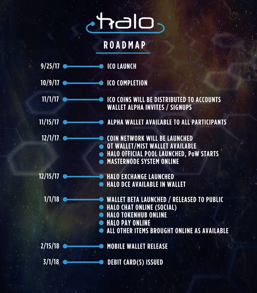 The Halo Platform Roadmap Released Today. — Steemit