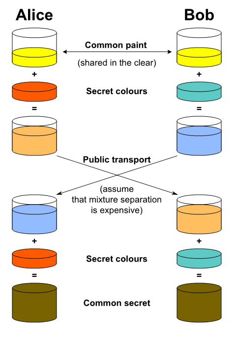 Diffie-Hellman_Key_Exchange-modified.png