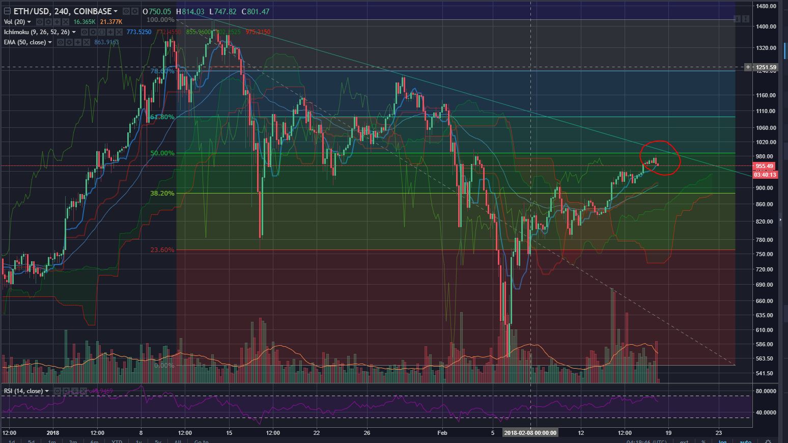 ETHUSD-Feb17.JPG