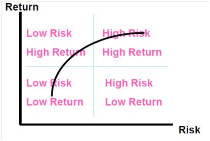 lowrisk_highreturn.jpg