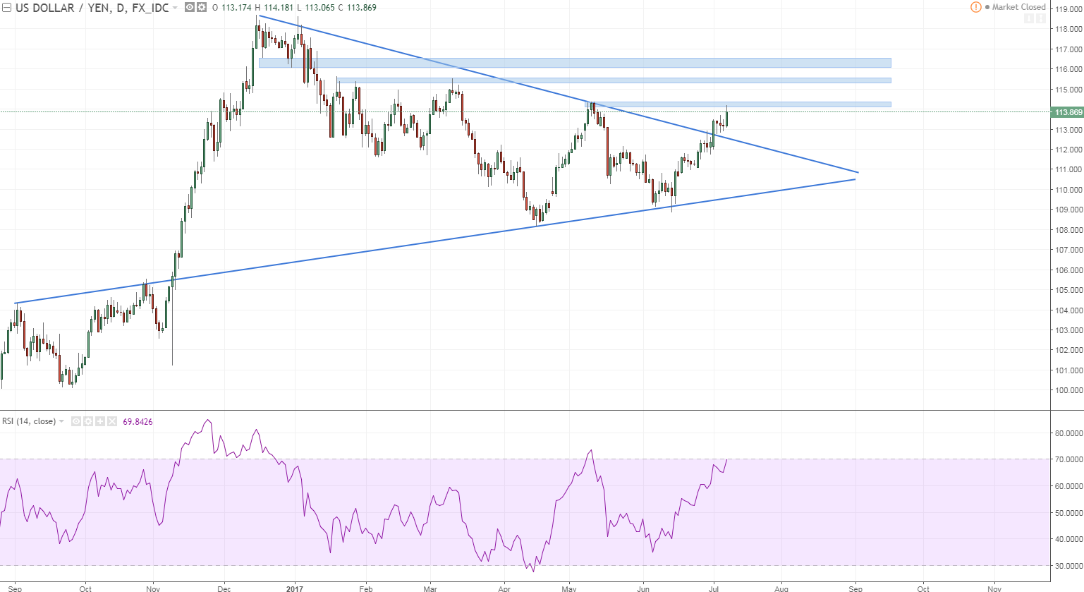 usdjpy 2 daily.PNG