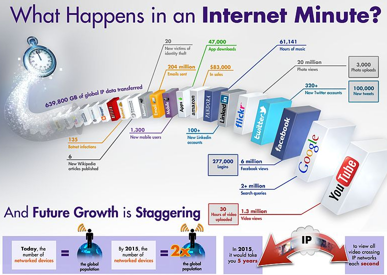 Internet minute.PNG
