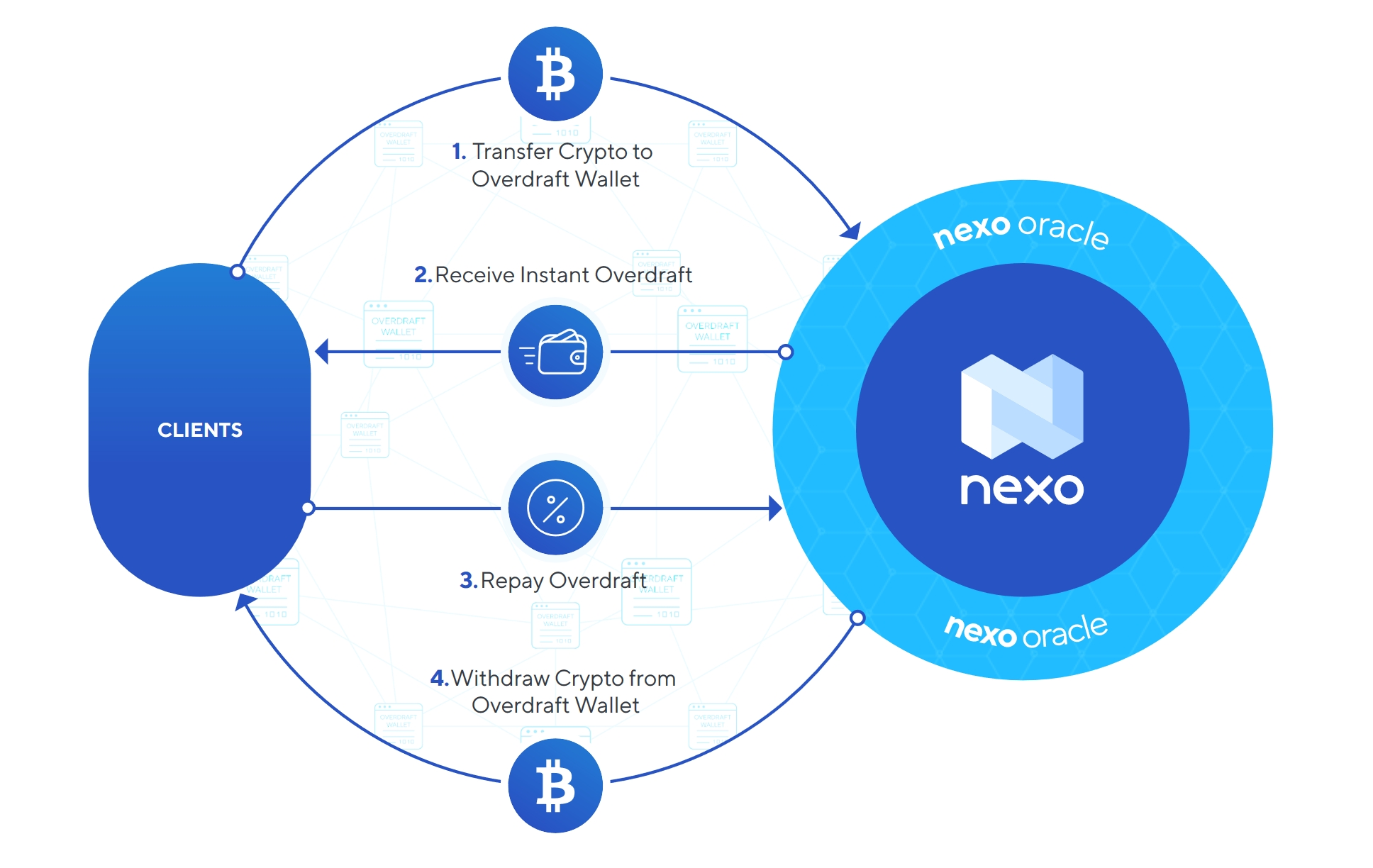 nexo model.jpg