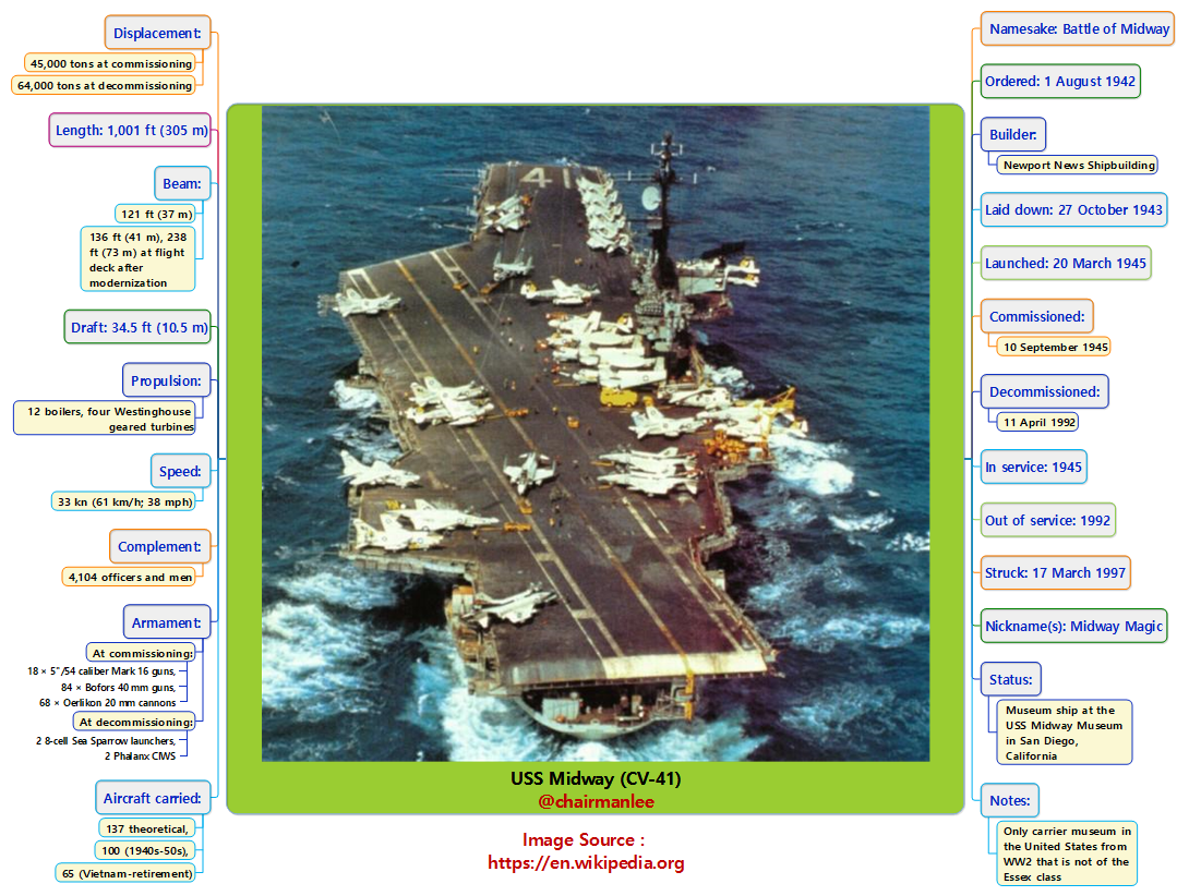 USS Midway (CV-41).png